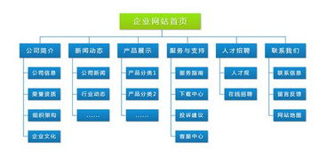 企業(yè)展示型網(wǎng)站建設(shè)的核心 產(chǎn)品展示