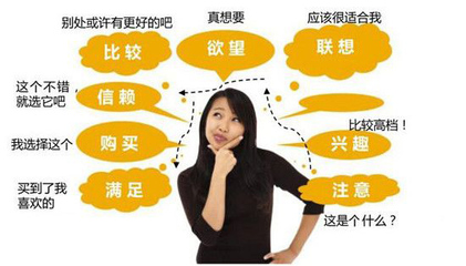企業(yè)預算和真正需求是濟南網(wǎng)站建設(shè)糾結(jié)的根本
