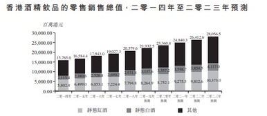 母儀控股遞表港交所 深耕勃艮第精品葡萄酒，高端酒收益占比凸顯增長潛力
